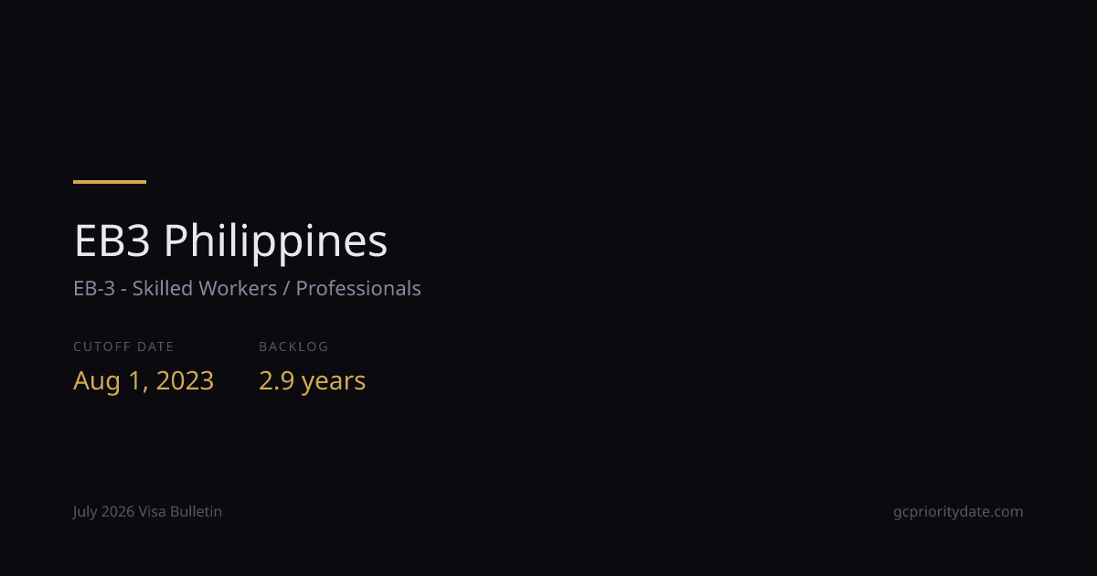 EB3 Philippines Priority Date: Aug 1, 2023 | Jul 2026 Visa Bulletin ...
