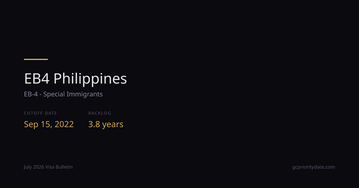 EB4 Philippines Priority Date: Sep 15, 2022 | Jul 2026 Visa Bulletin ...